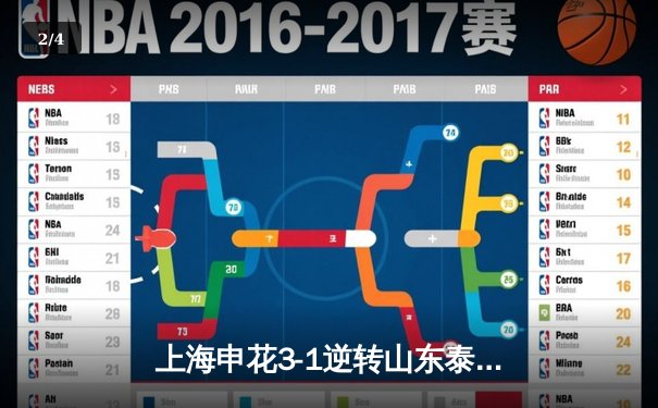 上海申花3-1逆转山东泰山，蒋圣龙头球制胜延续不败金身 - 2